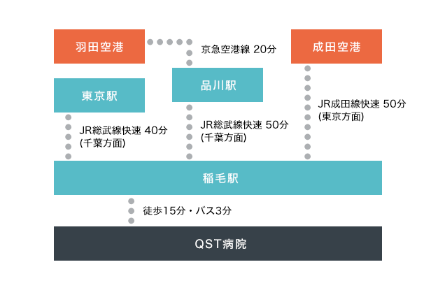 交通案内