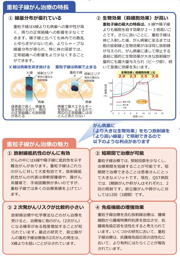 重粒子線治療の特徴