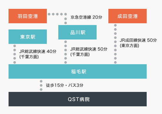 交通案内