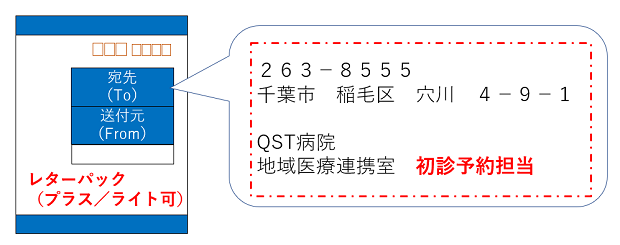 封書記入例